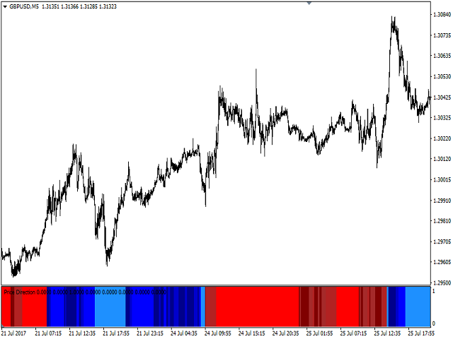 图片[3]-Mql5官网 Price Direction 外汇EA-EA侦探社 - 全球领先的MQL5官网外汇EA机器人MT4自动化交易EA资源免费分享网站