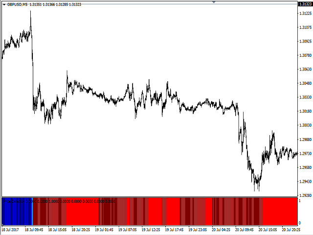 图片[4]-Mql5官网 Price Direction 外汇EA-EA侦探社 - 全球领先的MQL5官网外汇EA机器人MT4自动化交易EA资源免费分享网站