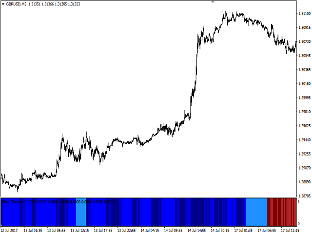 图片[5]-Mql5官网 Price Direction 外汇EA-EA侦探社 - 全球领先的MQL5官网外汇EA机器人MT4自动化交易EA资源免费分享网站