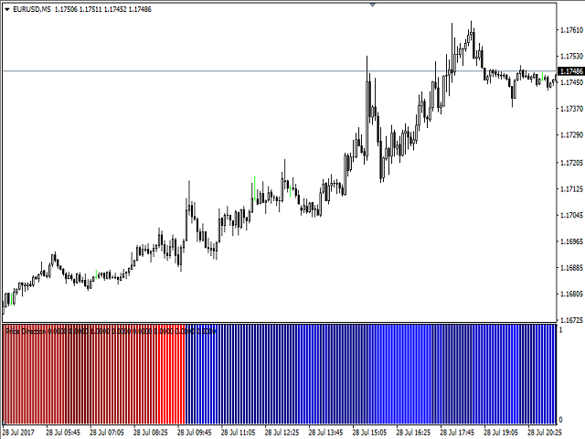 图片[6]-Mql5官网 Price Direction 外汇EA-EA侦探社 - 全球领先的MQL5官网外汇EA机器人MT4自动化交易EA资源免费分享网站