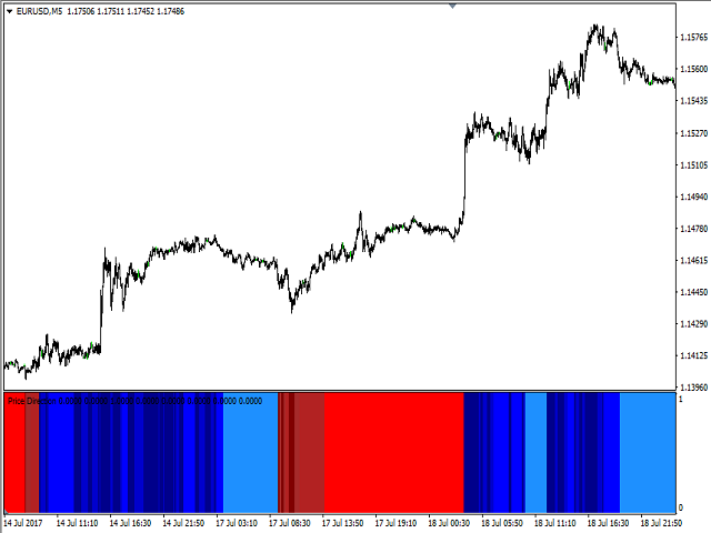 图片[8]-Mql5官网 Price Direction 外汇EA-EA侦探社 - 全球领先的MQL5官网外汇EA机器人MT4自动化交易EA资源免费分享网站
