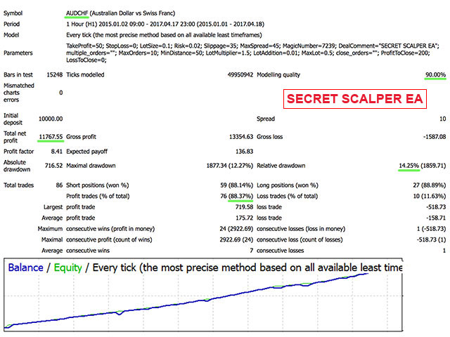 图片[1]-Mql5官网 Combined SCCC 外汇EA-EA侦探社 - 全球领先的MQL5官网外汇EA机器人MT4自动化交易EA资源免费分享网站