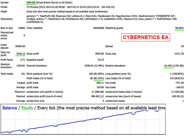 图片[4]-Mql5官网 Combined SCCC 外汇EA-EA侦探社 - 全球领先的MQL5官网外汇EA机器人MT4自动化交易EA资源免费分享网站