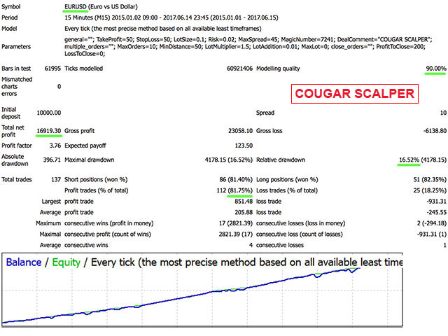 图片[6]-Mql5官网 Combined SCCC 外汇EA-EA侦探社 - 全球领先的MQL5官网外汇EA机器人MT4自动化交易EA资源免费分享网站
