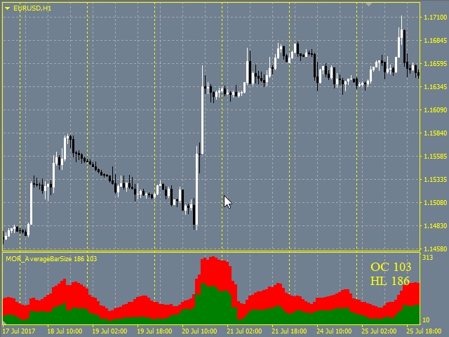 图片[1]-Mql5官网 MOR Average Bar Size 外汇EA-EA侦探社 - 全球领先的MQL5官网外汇EA机器人MT4自动化交易EA资源免费分享网站