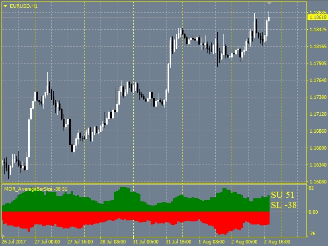 图片[2]-Mql5官网 MOR Average Bar Size 外汇EA-EA侦探社 - 全球领先的MQL5官网外汇EA机器人MT4自动化交易EA资源免费分享网站