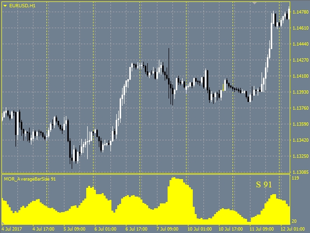 图片[3]-Mql5官网 MOR Average Bar Size 外汇EA-EA侦探社 - 全球领先的MQL5官网外汇EA机器人MT4自动化交易EA资源免费分享网站