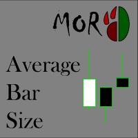 Mql5官网 MOR Average Bar Size 外汇EA-EA侦探社 - 全球领先的MQL5官网外汇EA机器人MT4自动化交易EA资源免费分享网站