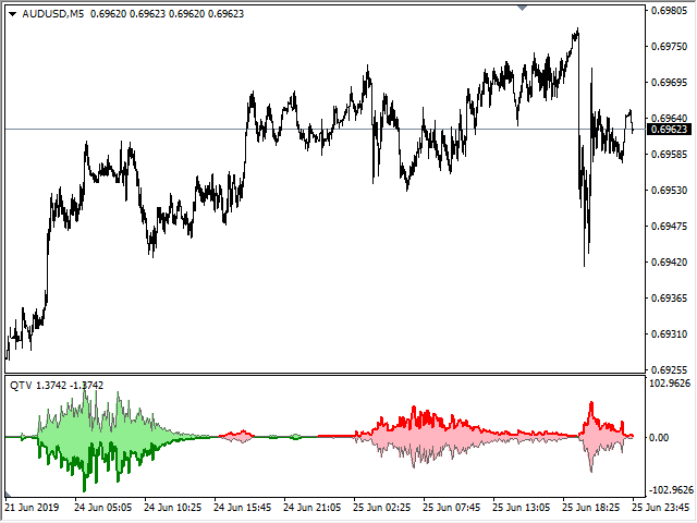 图片[1]-Mql5官网 Quantum Trend Volume 外汇EA-EA侦探社 - 全球领先的MQL5官网外汇EA机器人MT4自动化交易EA资源免费分享网站