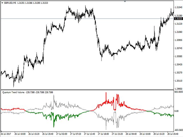 图片[2]-Mql5官网 Quantum Trend Volume 外汇EA-EA侦探社 - 全球领先的MQL5官网外汇EA机器人MT4自动化交易EA资源免费分享网站