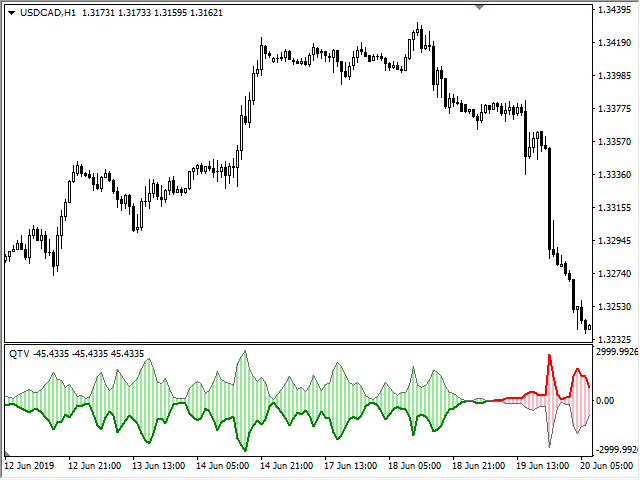 图片[3]-Mql5官网 Quantum Trend Volume 外汇EA-EA侦探社 - 全球领先的MQL5官网外汇EA机器人MT4自动化交易EA资源免费分享网站