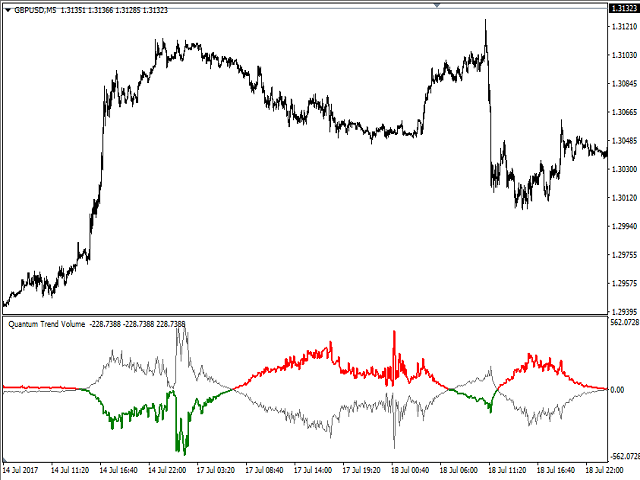 图片[4]-Mql5官网 Quantum Trend Volume 外汇EA-EA侦探社 - 全球领先的MQL5官网外汇EA机器人MT4自动化交易EA资源免费分享网站
