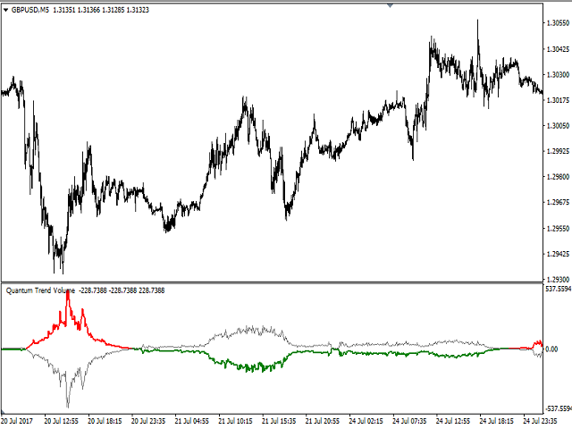 图片[5]-Mql5官网 Quantum Trend Volume 外汇EA-EA侦探社 - 全球领先的MQL5官网外汇EA机器人MT4自动化交易EA资源免费分享网站