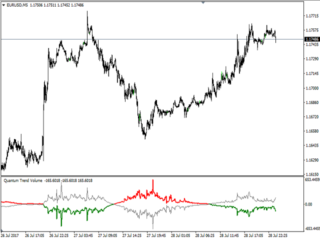 图片[7]-Mql5官网 Quantum Trend Volume 外汇EA-EA侦探社 - 全球领先的MQL5官网外汇EA机器人MT4自动化交易EA资源免费分享网站