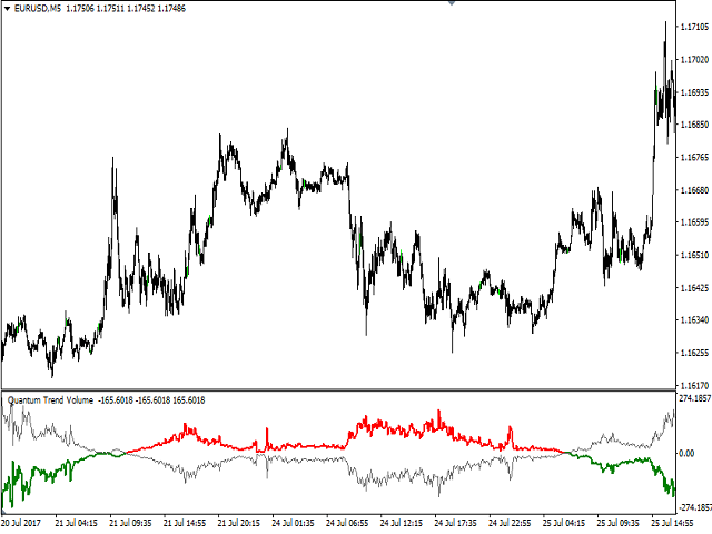 图片[8]-Mql5官网 Quantum Trend Volume 外汇EA-EA侦探社 - 全球领先的MQL5官网外汇EA机器人MT4自动化交易EA资源免费分享网站