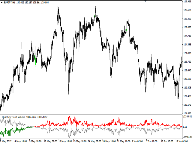 图片[11]-Mql5官网 Quantum Trend Volume 外汇EA-EA侦探社 - 全球领先的MQL5官网外汇EA机器人MT4自动化交易EA资源免费分享网站