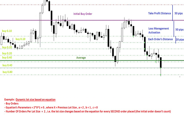 图片[4]-Mql5官网 TSO Total Negative Management 外汇EA-EA侦探社 - 全球领先的MQL5官网外汇EA机器人MT4自动化交易EA资源免费分享网站