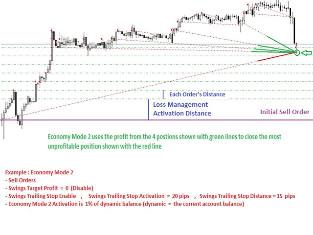 图片[8]-Mql5官网 TSO Total Negative Management 外汇EA-EA侦探社 - 全球领先的MQL5官网外汇EA机器人MT4自动化交易EA资源免费分享网站
