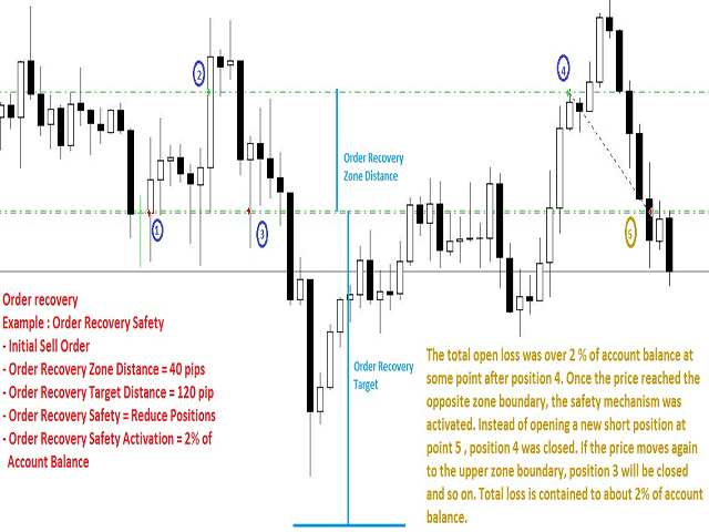图片[10]-Mql5官网 TSO Total Negative Management 外汇EA-EA侦探社 - 全球领先的MQL5官网外汇EA机器人MT4自动化交易EA资源免费分享网站
