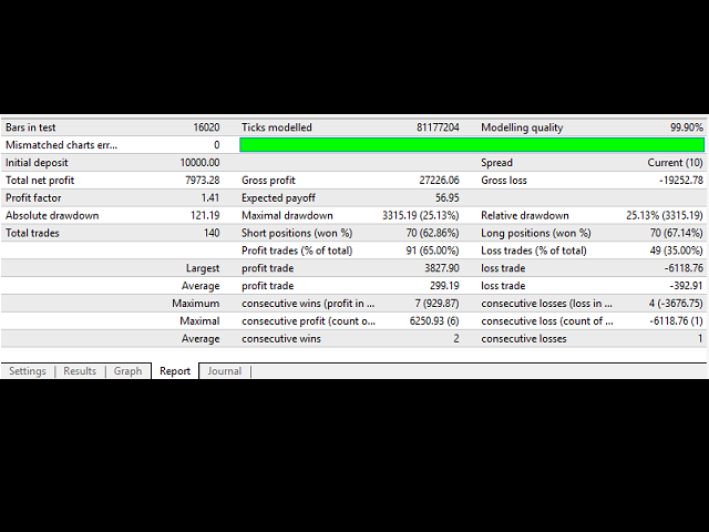 图片[11]-Mql5官网 TSO Total Negative Management 外汇EA-EA侦探社 - 全球领先的MQL5官网外汇EA机器人MT4自动化交易EA资源免费分享网站