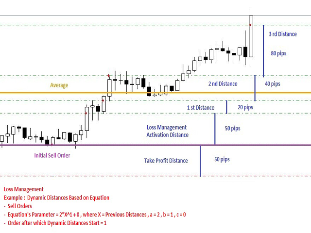 图片[1]-Mql5官网 TSO Loss Management 外汇EA-EA侦探社 - 全球领先的MQL5官网外汇EA机器人MT4自动化交易EA资源免费分享网站