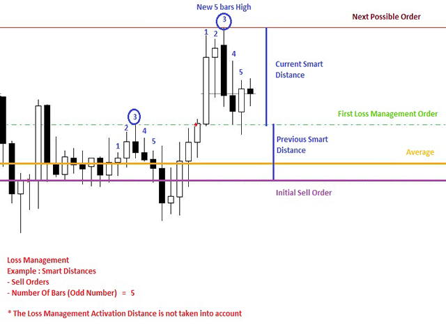 图片[2]-Mql5官网 TSO Loss Management 外汇EA-EA侦探社 - 全球领先的MQL5官网外汇EA机器人MT4自动化交易EA资源免费分享网站