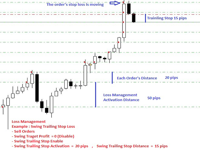 图片[5]-Mql5官网 TSO Loss Management 外汇EA-EA侦探社 - 全球领先的MQL5官网外汇EA机器人MT4自动化交易EA资源免费分享网站