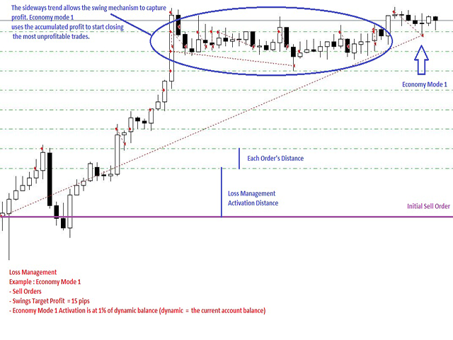 图片[6]-Mql5官网 TSO Loss Management 外汇EA-EA侦探社 - 全球领先的MQL5官网外汇EA机器人MT4自动化交易EA资源免费分享网站