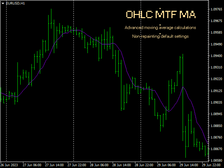 图片[1]-Mql5官网 OHLC Moving MTF Average 外汇EA-EA侦探社 - 全球领先的MQL5官网外汇EA机器人MT4自动化交易EA资源免费分享网站