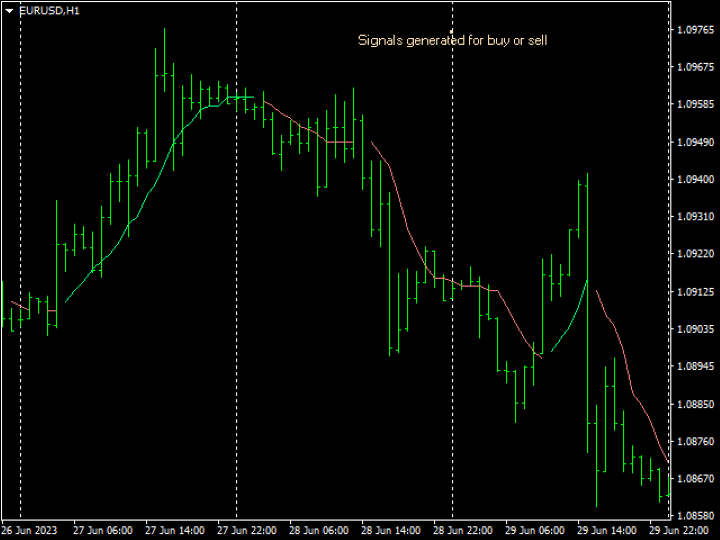 图片[2]-Mql5官网 OHLC Moving MTF Average 外汇EA-EA侦探社 - 全球领先的MQL5官网外汇EA机器人MT4自动化交易EA资源免费分享网站