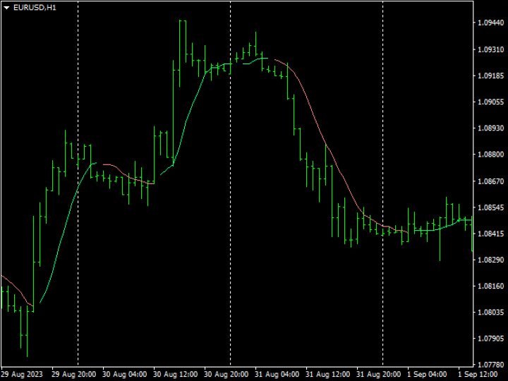图片[3]-Mql5官网 OHLC Moving MTF Average 外汇EA-EA侦探社 - 全球领先的MQL5官网外汇EA机器人MT4自动化交易EA资源免费分享网站