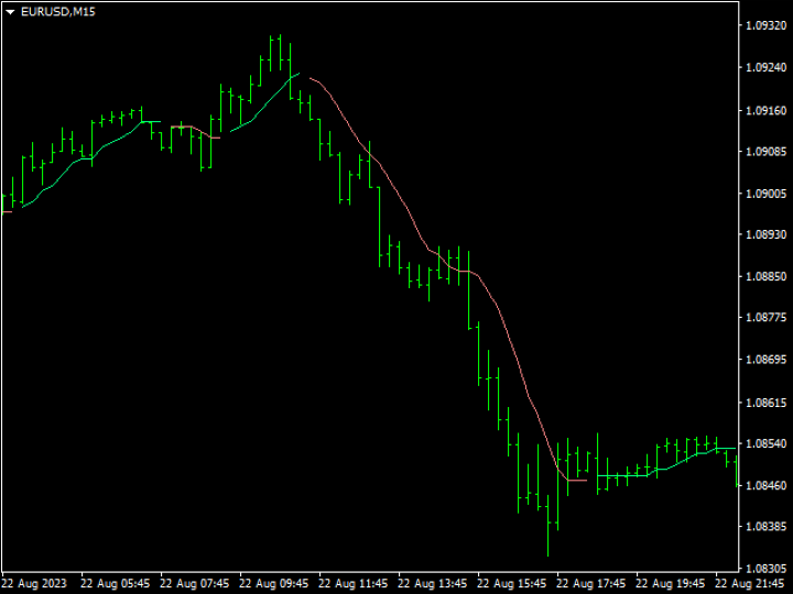 图片[4]-Mql5官网 OHLC Moving MTF Average 外汇EA-EA侦探社 - 全球领先的MQL5官网外汇EA机器人MT4自动化交易EA资源免费分享网站