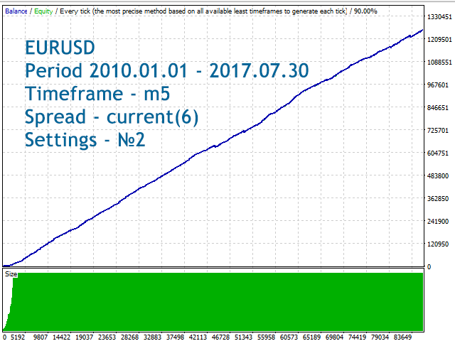 图片[1]-Mql5官网 FX Scientific Scalper 外汇EA-EA侦探社 - 全球领先的MQL5官网外汇EA机器人MT4自动化交易EA资源免费分享网站