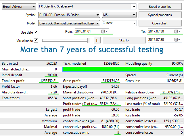图片[2]-Mql5官网 FX Scientific Scalper 外汇EA-EA侦探社 - 全球领先的MQL5官网外汇EA机器人MT4自动化交易EA资源免费分享网站