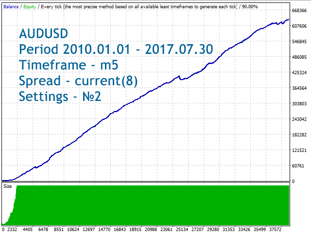图片[3]-Mql5官网 FX Scientific Scalper 外汇EA-EA侦探社 - 全球领先的MQL5官网外汇EA机器人MT4自动化交易EA资源免费分享网站