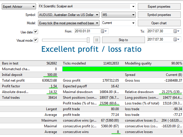 图片[4]-Mql5官网 FX Scientific Scalper 外汇EA-EA侦探社 - 全球领先的MQL5官网外汇EA机器人MT4自动化交易EA资源免费分享网站