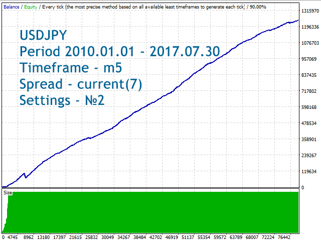 图片[5]-Mql5官网 FX Scientific Scalper 外汇EA-EA侦探社 - 全球领先的MQL5官网外汇EA机器人MT4自动化交易EA资源免费分享网站