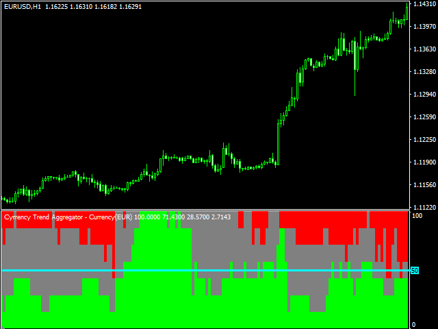 图片[2]-Mql5官网 TSO Currency Trend Aggregator 外汇EA-EA侦探社 - 全球领先的MQL5官网外汇EA机器人MT4自动化交易EA资源免费分享网站