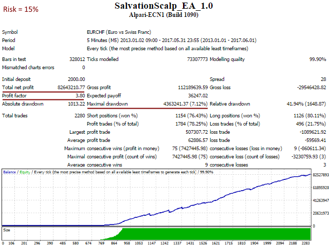图片[1]-Mql5官网 Salva System EA 外汇EA-EA侦探社 - 全球领先的MQL5官网外汇EA机器人MT4自动化交易EA资源免费分享网站
