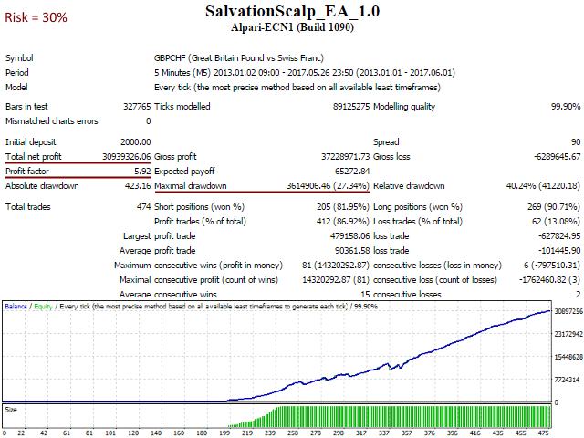 图片[7]-Mql5官网 Salva System EA 外汇EA-EA侦探社 - 全球领先的MQL5官网外汇EA机器人MT4自动化交易EA资源免费分享网站