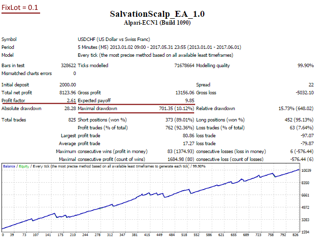 图片[8]-Mql5官网 Salva System EA 外汇EA-EA侦探社 - 全球领先的MQL5官网外汇EA机器人MT4自动化交易EA资源免费分享网站