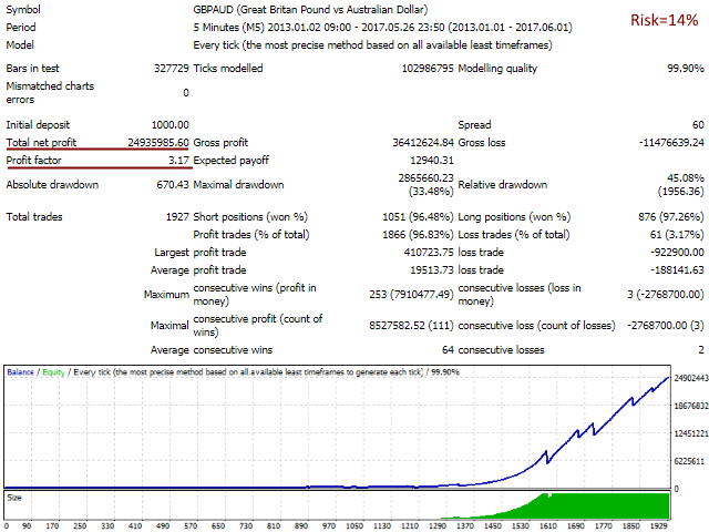 图片[11]-Mql5官网 Salva System EA 外汇EA-EA侦探社 - 全球领先的MQL5官网外汇EA机器人MT4自动化交易EA资源免费分享网站