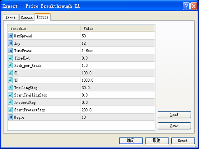 图片[1]-Mql5官网 Price Breakthrough EA 外汇EA-EA侦探社 - 全球领先的MQL5官网外汇EA机器人MT4自动化交易EA资源免费分享网站
