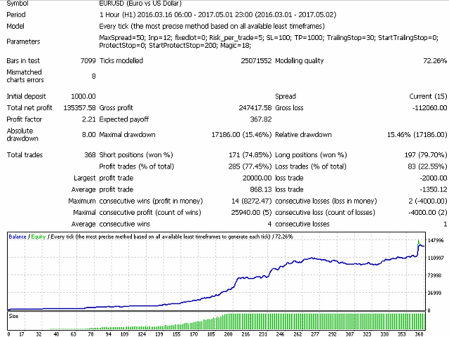 图片[2]-Mql5官网 Price Breakthrough EA 外汇EA-EA侦探社 - 全球领先的MQL5官网外汇EA机器人MT4自动化交易EA资源免费分享网站