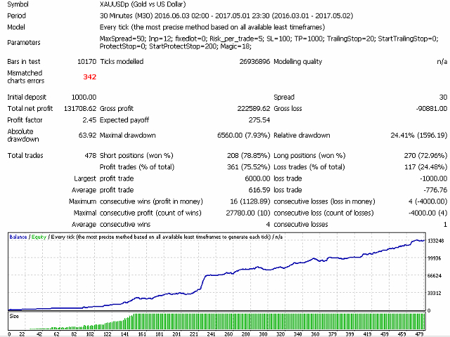 图片[3]-Mql5官网 Price Breakthrough EA 外汇EA-EA侦探社 - 全球领先的MQL5官网外汇EA机器人MT4自动化交易EA资源免费分享网站