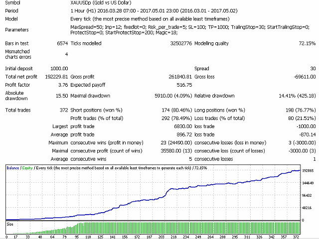 图片[4]-Mql5官网 Price Breakthrough EA 外汇EA-EA侦探社 - 全球领先的MQL5官网外汇EA机器人MT4自动化交易EA资源免费分享网站