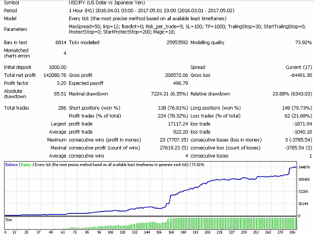 图片[5]-Mql5官网 Price Breakthrough EA 外汇EA-EA侦探社 - 全球领先的MQL5官网外汇EA机器人MT4自动化交易EA资源免费分享网站