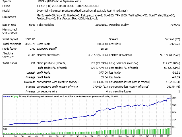 图片[7]-Mql5官网 Price Breakthrough EA 外汇EA-EA侦探社 - 全球领先的MQL5官网外汇EA机器人MT4自动化交易EA资源免费分享网站