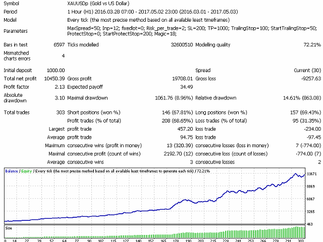 图片[8]-Mql5官网 Price Breakthrough EA 外汇EA-EA侦探社 - 全球领先的MQL5官网外汇EA机器人MT4自动化交易EA资源免费分享网站