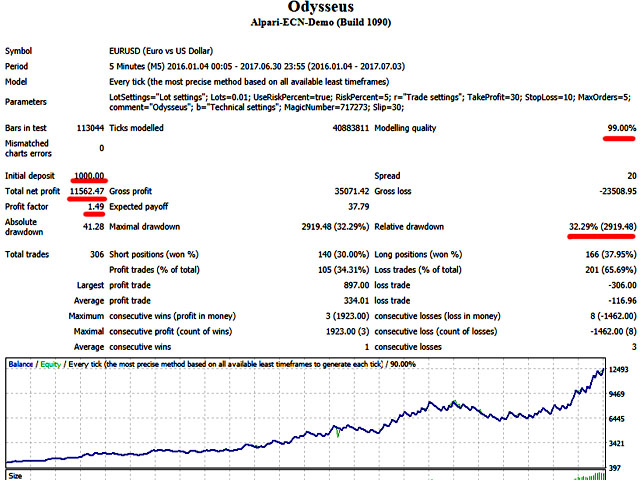 图片[1]-Mql5官网 Odysseus 外汇EA-EA侦探社 - 全球领先的MQL5官网外汇EA机器人MT4自动化交易EA资源免费分享网站